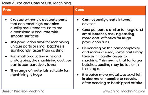 advantages and disadvantages of cnc turning machine|pros and cons of machining.